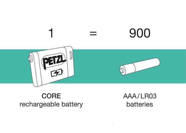 Petzel - Core *